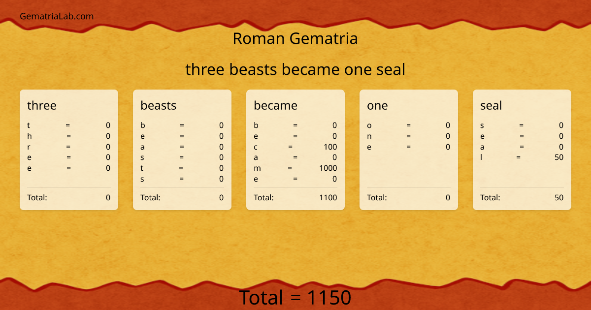 three beasts became one seal in roman Gematria